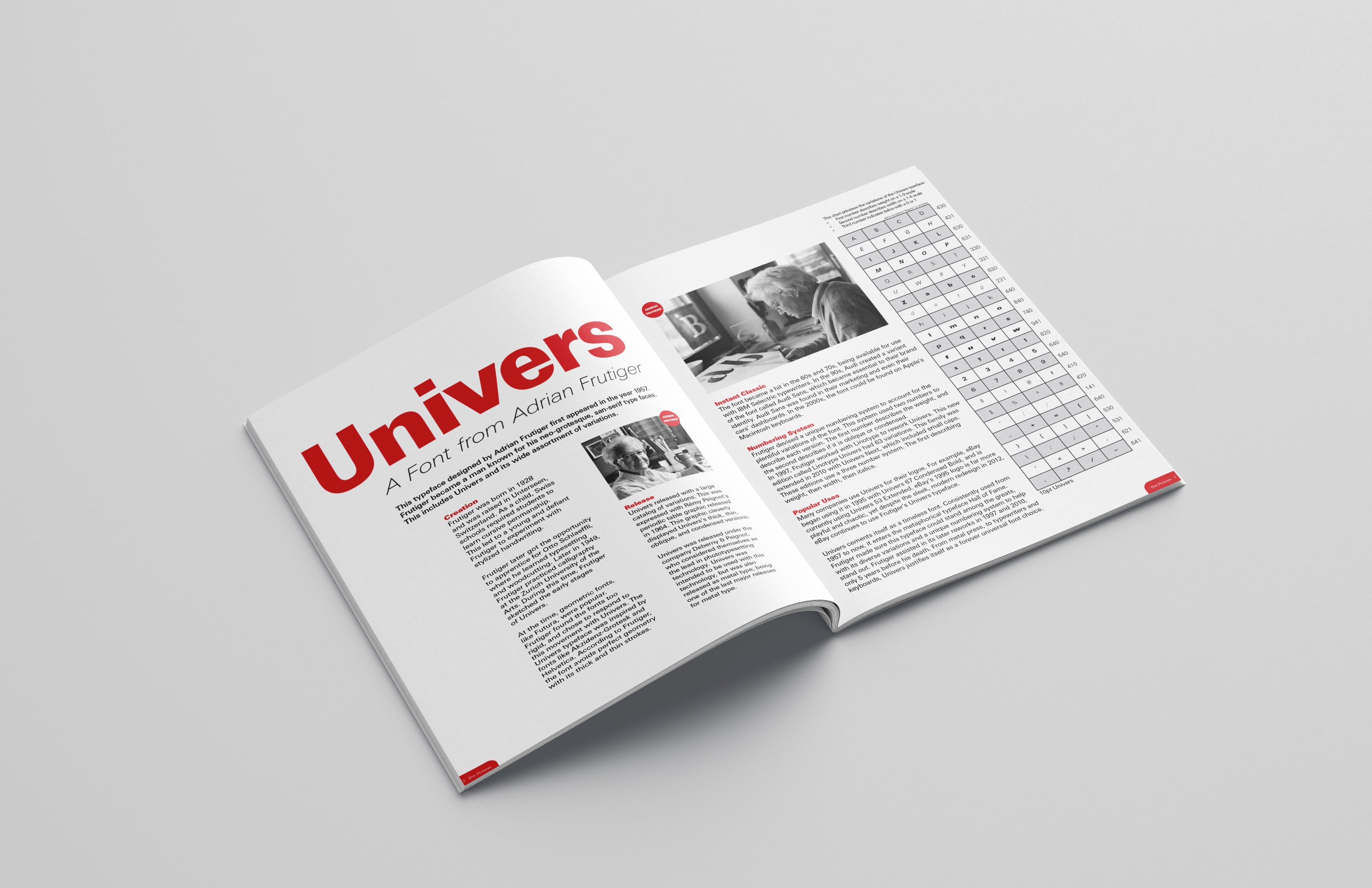 Mockup of the previous spread